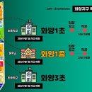화양전자