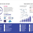 [호텔,모텔] 전국 400개 부동산과 정식 업무협약이 되어있습니다. ＜야놀자 프랜차이즈＞ 이미지