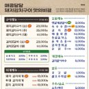 삼산회관안동정하점