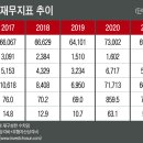E-플러스마트 이미지