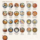 서도고등학교 | 청주 분평동 돈까스 맛집,오유미당 본점 후기