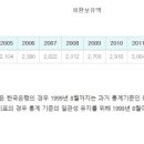 경상종합중기