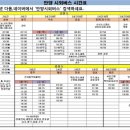 안양역시외버스정류장 이미지