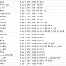 동궁장여관 이미지