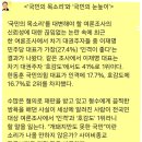 《이재명 인격이 1등》이란다 … 그게 사실이라면, 그런 국민 수준은? 이미지