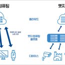 엣지노드