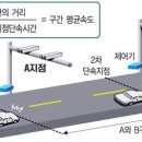대전-통영 고속도로 구간단속 지점. 이미지
