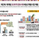 대우이안 이미지