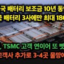 미국 배터리 보조금 10년간 한국 3사에만 180조. 삼성, TSMC 고객 또 뺏어와. 추가로 3-4곳 물망에 있어 이미지