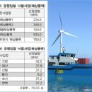 도약입찰