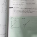 시발점 | 메가스터디 현우진 T 시발점 수학 2 개념 강의 수강 후기