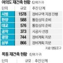 목동정비센타 이미지