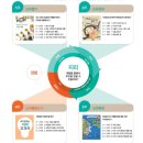 솔루니통합논술홍성교습소 | 솔루니 교과포럼 내가 만드는 [지리] 교과서 (방학 특강팀)
