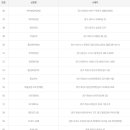 씨유 대전반석역점 이미지