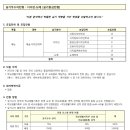 봄내미술학원 이미지