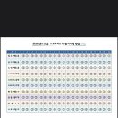 스포츠지도사 2급 - 스포츠윤리 이미지