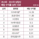 애플유통 이미지