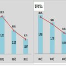현대신경정신과의원 이미지
