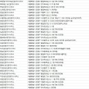 혜성부동산공인중개사사무소 네이버블로그