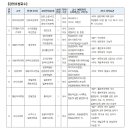 부산외국어대학교