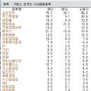 (주)세아비엠