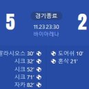 [24/25 Bundesliga 11R] 바이어 04 레버쿠젠 vs 1. FC 하이덴하임 1846 골장면.gif 이미지