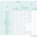 덕이고등학교 이미지