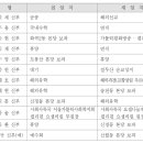 [사제인사] 서울대교구, 8월 30일 부 [사제인사] 서울대교구, 8월 30일 부 이미지