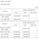 유한회사 에코그린