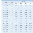 경기도 갯벌체험 주말여행 즐긴 제부도 이미지