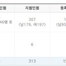 광주교육대학교 이미지