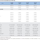 2020년 국내 급성 바이러스간염에서 E형간염의 원인적 역할과 임상-역학적 특성에 관한 연구 이미지