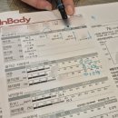 예술회관역 7번출구 | 한번에 체지방 감소효과! 인천 신부관리 더마름 다이어트 구월점