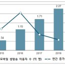중동사랑시장 고객지원센터 이미지