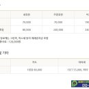 은화삼CC (회원제) 이미지