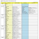 김해 카이(Kai) MTB 정기 라이딩 이력(창립 ~ 현재). 이미지