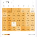 34기[부진정헌유] 행쟁이 살려줌 이수진(60.66)/윤성봉 (63.55)/김유미(56.54)/김유미(60.15) 이미지