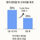 코드블루시스템