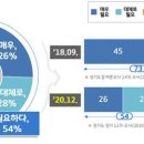 재개