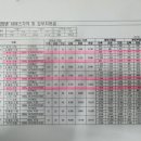 대화센터-001 | 임신정보 : 27주차, 산후도우미 예약(광고X) #용산구산후도우미 #산후관리사 #드림가 #조은맘