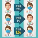 부산시 사회적 거리두기 2단계 시행에 따른 가정보육 권고 및 안내문 이미지