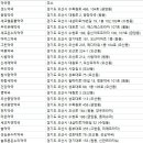 푸른태평양약국 이미지