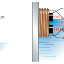 레벨(LEVEL) 이미지