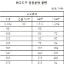 마곡지구, 분양 한달 앞으로…청약전략 어떻게? 이미지