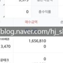 ACE TIGER KODEX 금 ETF, 뭐가 다를까?