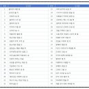 실력쑥쑥 한자공부 네이버블로그