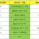 동일드방레