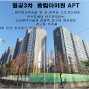 월곶풍림3차아파트(월곶3차풍림) 이미지