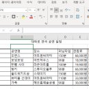 휴먼직업기술학원 이미지