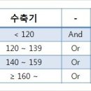 고혈압의 합병증 이미지